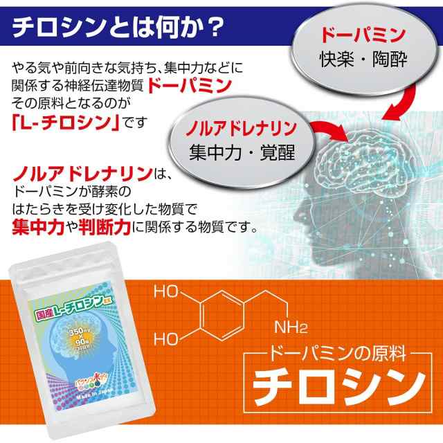 うつ】 ストレス メンタル やる気 ドーパミン サプリ 国産L-チロシンEX (350mg×90粒) 1ヶ月分 チロシン 国内製造 サプリメント  メールの通販はau PAY マーケット - バランスボディ研究所