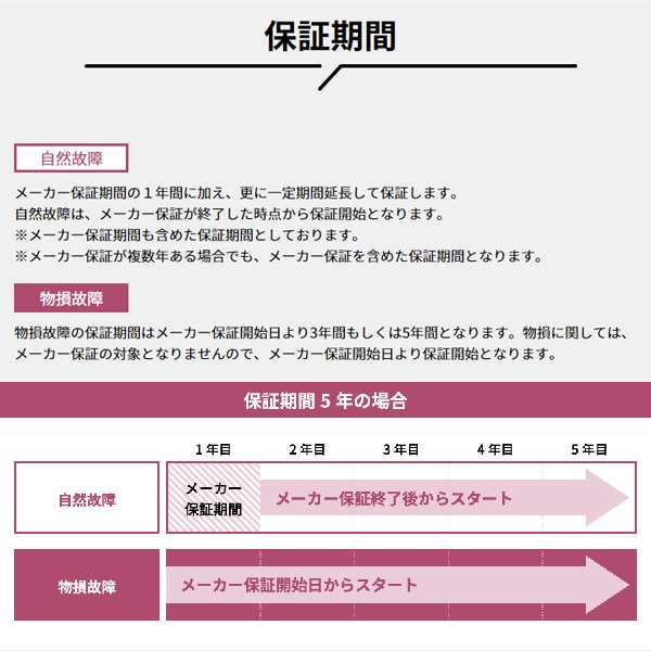 家電・エアコン物損付き5年延長保証 自然故障＋物損故障 税込商品価格