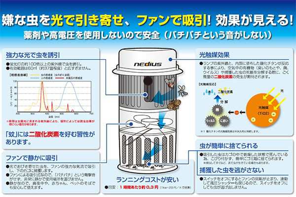 Suiden スイデン nedius 吸引式 捕虫器 NMT-15A1JG ホワイト/ブラックの通販はau PAY マーケット Livtec  リブテック au PAY マーケット－通販サイト