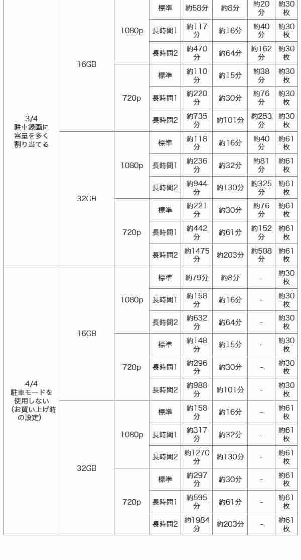 ケンウッド 7万画素ドライブレコーダー Gps搭載 32gb Drv 355 車載カメラ 長時間録画 高画質 広範囲撮影 Gps Hdr搭載 ドラレコ Kenwoodの通販はau Pay マーケット Livtec リブテック