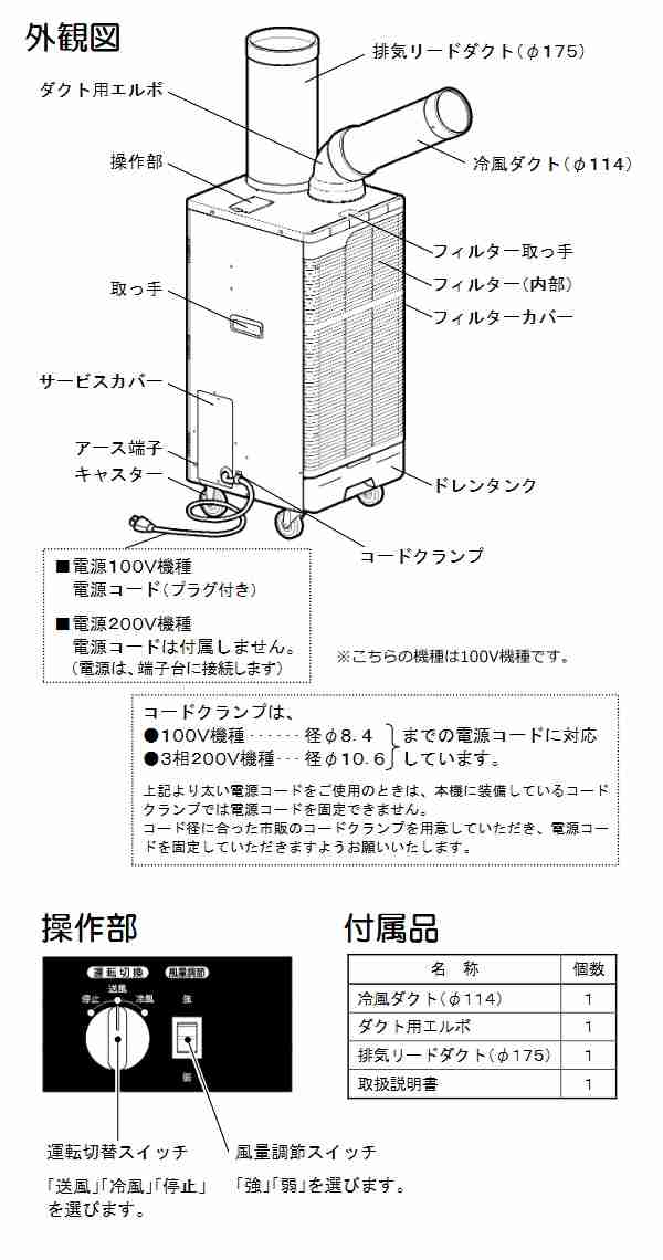 スイデン スポットエアコン SS-28EJ-1 クールスイファン 1口