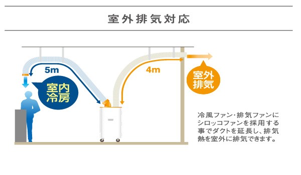 スイデン スポットエアコン SS-28EJ-1 クールスイファン 1口