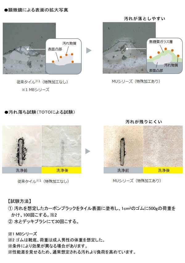 TOTO バーセア MUシリーズ MU03/300 ベイクアンバー AP30MU03UFJ ベランダタイル 陶磁器タイル トートー ※10枚単位でご注文下さいの通販はau  PAY マーケット - Livtec リブテック