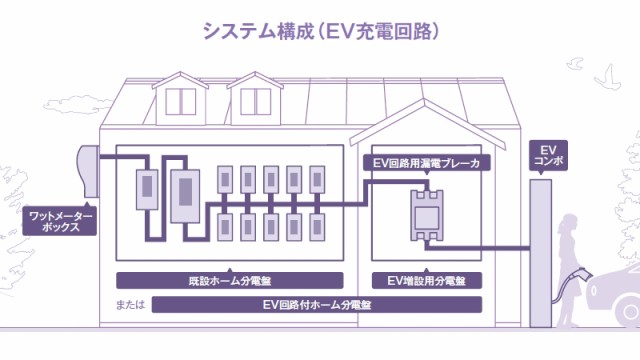 河村電器産業 EV普通充電用電気設備 EVコンポライト 電源スイッチ付き