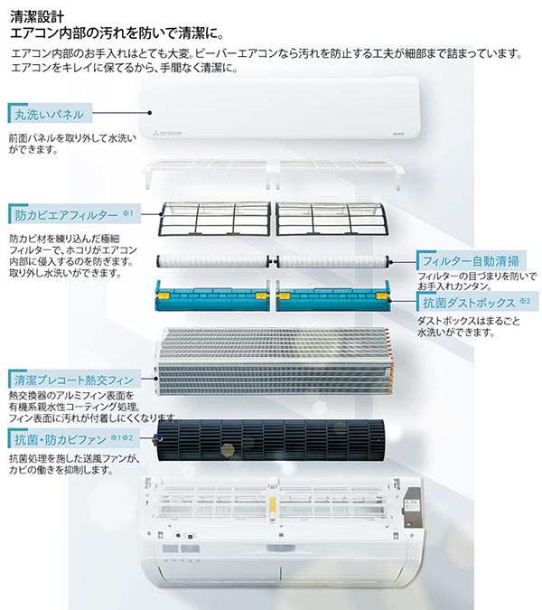 三菱ビーバーエアコン - 季節、空調家電