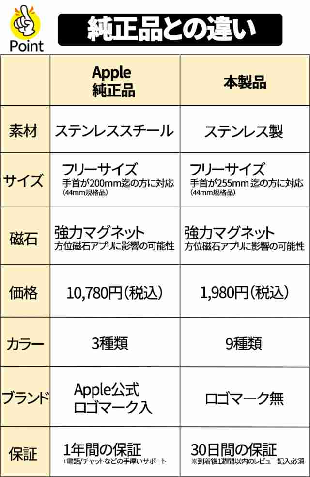 アップルウォッチ バンド 6 ステンレス Apple Watch Se 38 40 42 44 ミラネーゼループ スマートウォッチ 時計 ベルトレディース メンズの通販はau Pay マーケット My Way Smart