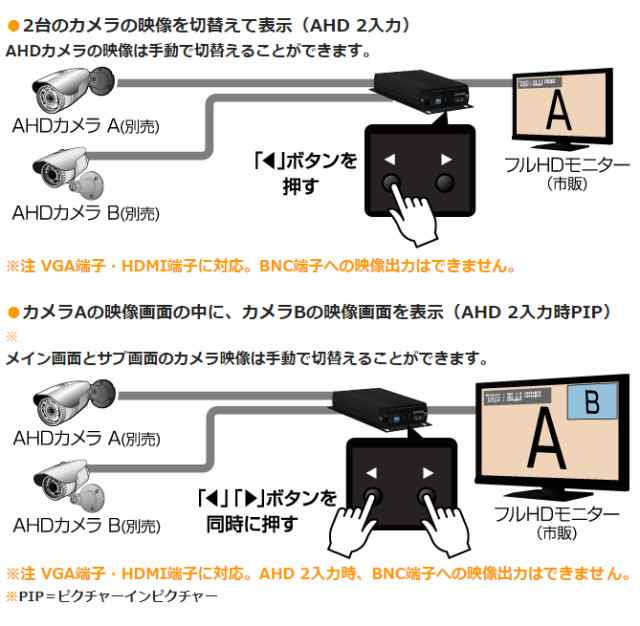 AHDコンバーター [CV-H2213P] コロナ電業 の通販はau PAY マーケット