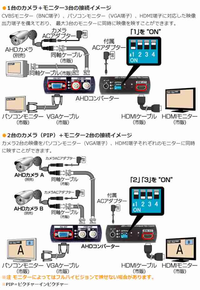 AHDコンバーター [CV-H2213P] コロナ電業 の通販はau PAY マーケット