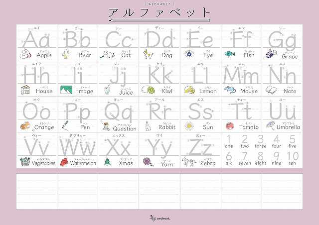 書いて消せる 学習ポスター ローマ字・アルファベット2枚セット A2(420mm×594mm) 文字 なぞり 書き順 勉強 学習 知育 教育  アルファベッの通販はau PAY マーケット - 防犯・防災グッズ通販所 | au PAY マーケット－通販サイト