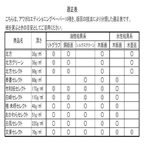 ＯＡ用紙 アワガミ エディショニングペーパー 竹和紙セレクト 平米