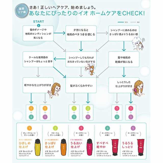 ルベル イオ クレンジング リラックスメント 2500ml (リフィル)の通販はau PAY マーケット - 愛らんどびゅーてぃ au PAY  マーケット店