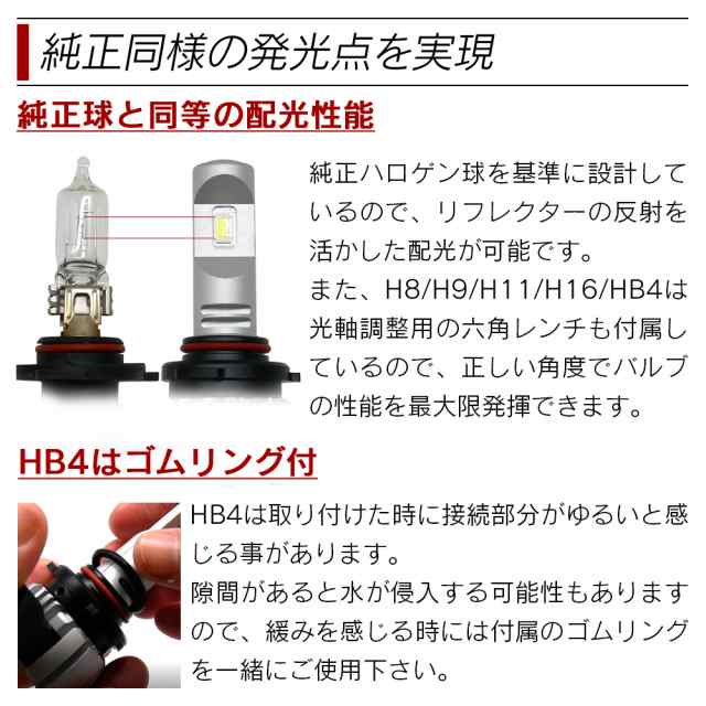 新発売！ ライムイエロー ホワイト 2カラー カラーチェンジ LED 一体型 ヘッドライト フォグランプ 2灯合計3700LM H8 H9 H11  H16 HB4 PSの通販はau PAY マーケット - ライトコレクション | au PAY マーケット－通販サイト