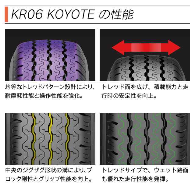 KENDA ケンダ KR06 KOYOTE バン(軽トラック専用) 145R12 8PR サマータイヤ 夏 タイヤ 4本セット 法人様専用  の通販はau PAY マーケット - ライトコレクション | au PAY マーケット－通販サイト