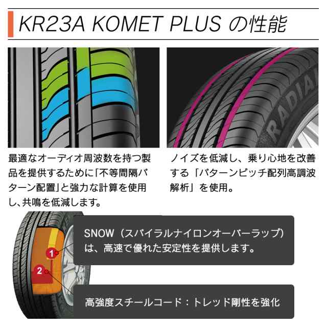 KENDA ケンダ KR23A KOMET PLUS スタンダード 165/45R16 サマータイヤ