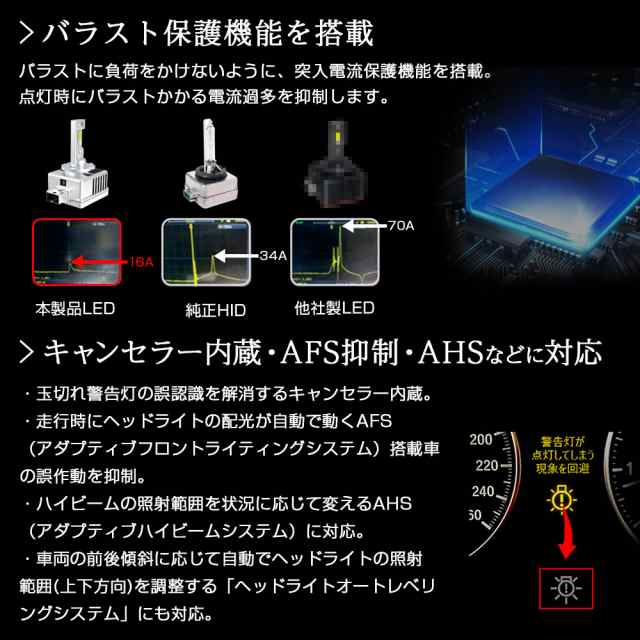 純正HIDを次世代ポン付けLEDに交換で光量UP スズキ ワゴンR MH22S H17