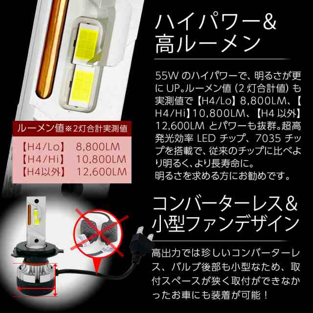 【大好評】純正ハロゲンライトを最新最高級LEDヘッドライトに！ プレオ プラス LA300F/LA310F H24.12~H29.4 信玄LED 極  KIWAMI H4