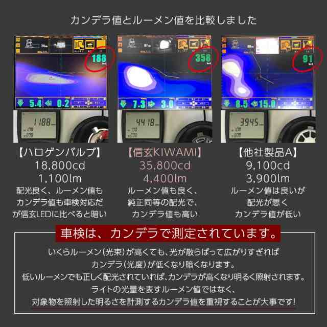 大好評】純正ハロゲンライトを最新最高級LEDヘッドライトに！ エクストレイル T30系 H15.6~H19.7 信玄LED 極 KIWAMI H4  車検対応 の通販はau PAY マーケット - ライトコレクション | au PAY マーケット－通販サイト