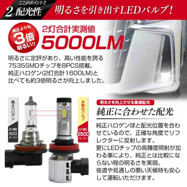 LED ヘッドライト フォグランプ 5000lm 一体型 ファン付 H7 H8 H9 H11 H16 HB3 HB4 信玄 XRmini 12V フォグランプ  バルブ フォグ カラーの通販はau PAY マーケット - ライトコレクション | au PAY マーケット－通販サイト