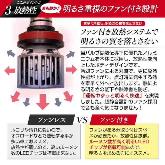 LED ヘッドライト フォグランプ 5000lm 一体型 ファン付 H7 H8 H9 H11 H16 HB3 HB4 信玄 XRmini 12V フォグランプ  バルブ フォグ カラーの通販はau PAY マーケット - ライトコレクション | au PAY マーケット－通販サイト