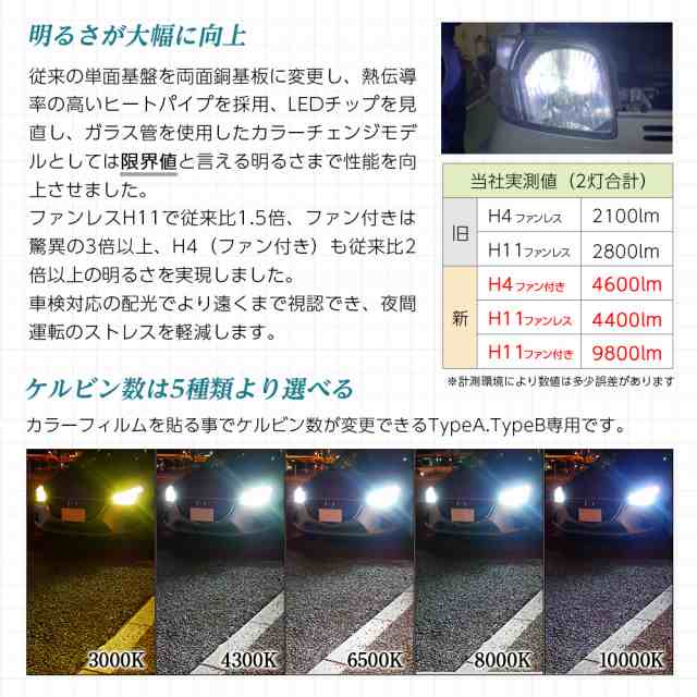 最安値在庫人気の改良版!! LED 信玄 XR H4 Hi/Lo セルシオ 10系 20系 クラウン FJクルーザー 配光調整無しで超簡単取付 車検対応 安心の2年保証 ヘッドライト