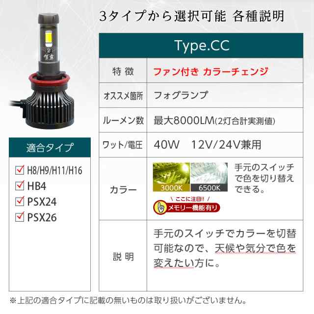 【2023年5月TypeAリニューアル】led ヘッドライト 最大9800lm 驚異の31800cd ファン付 ファンレス カラーチェンジ  選べるタイプ H4 H7 H8