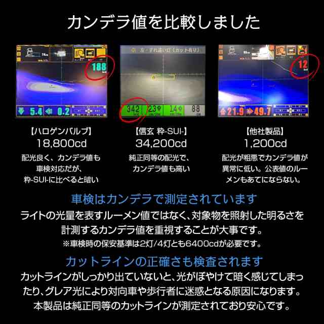 【ポン付け】バルブ型LEDヘッドライトの最高峰! ボンゴ トラック SK系 H17.11~H23.10 信玄LED 粋-SUI- H4 1年保証  車検対応