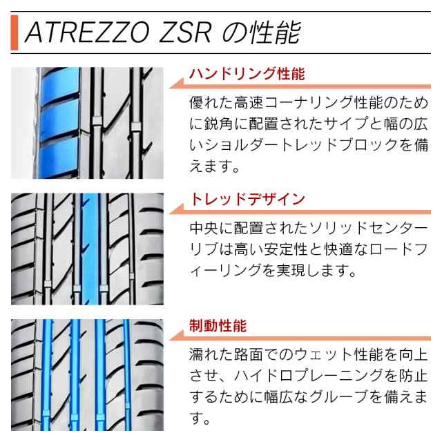 最旬ダウン サマータイヤ ATREZZO ZSR 225 50R18 ienomat.com.br