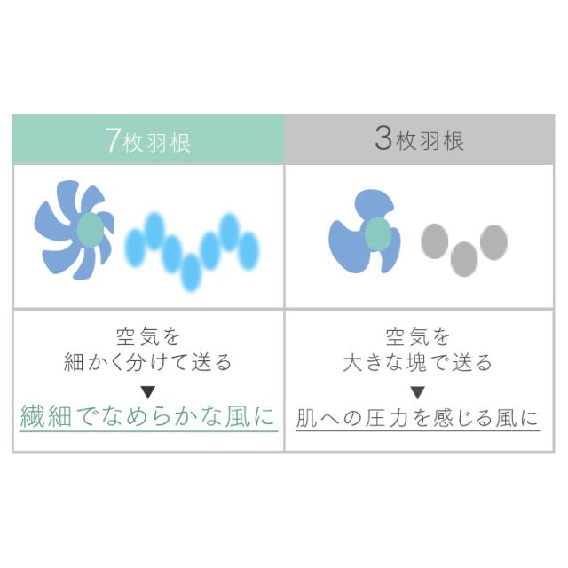 扇風機 dc扇風機 リビング扇風機 dcモーター 静音 省エネ 上下 左右 首振り パワフル送風 風量最大9段階 7枚羽根 入 切タイマー リモコン付き ハイタイプ 空気循環 節電 換気 リビングファン 簡単操作 LFD-301D アイリスオーヤマ *_3