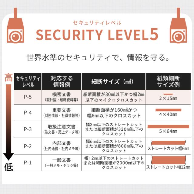 シュレッダー 電動 家庭用 業務用 マイクロクロスカット キャスター付き コンパクト 18.5L リバース機能 手差し対応 最大60分連続使用 A4 8枚 オートフィードシュレッダー ホワイト アイリスオーヤマ AFSB60M 送料無料