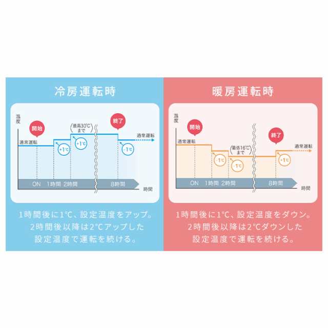 【2,000円ｵﾌｸｰﾎﾟﾝあり！】 エアコン 6畳 工事込み 【標準取付工事費込】 【2024年モデル】 冷房 室外機セット クーラー 家庭用  冷｜au PAY マーケット