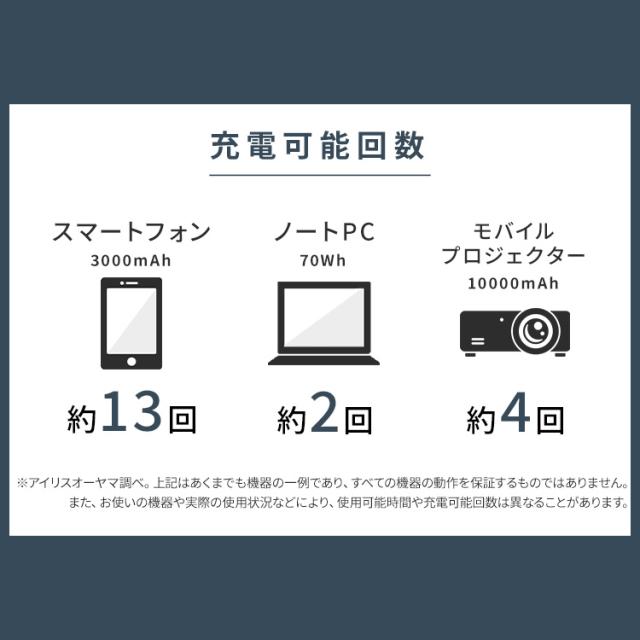 モバイルバッテリー 大容量 持ち運び充電器 バッテリーステーション IBT-A60100-W アイリスオーヤマ 60000mAh キャンプ 車中泊 防災グッズ LEDランタン 防水 コンパクト モバイル充電器 Type-C Type-A USB 持ち運び 充電器 スマホ充電 送料無料_6