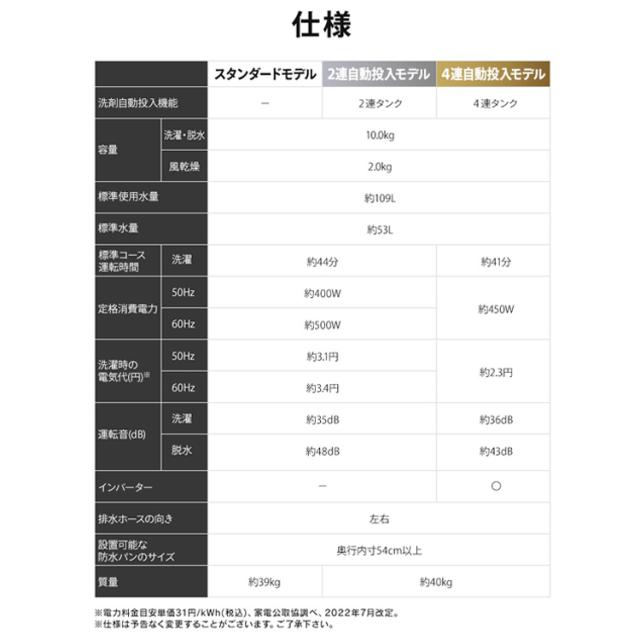 【施工あり】洗濯機 10kg 縦型洗濯機 縦型 全自動洗濯機 本体 全自動 省エネ 節電 節水 ガチ落ち 極渦洗浄 Wシャワー 時短 シンプル デザイン 10キロ 新生活 一人暮らし ひとり暮らし 2人暮らし タイパ OSH オッシュ ITW-100A04-W アイリスオーヤマ * 【HS】_15