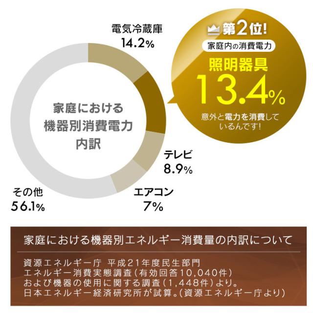 ペンダントライト led 12畳 ダイニング 上下 調光 リモコン付き 照明 おしゃれ 食卓 寝室 天井 照明器具 吊り下げ シンプル ライト PL12D-YA2 アイリスオーヤマ *_2