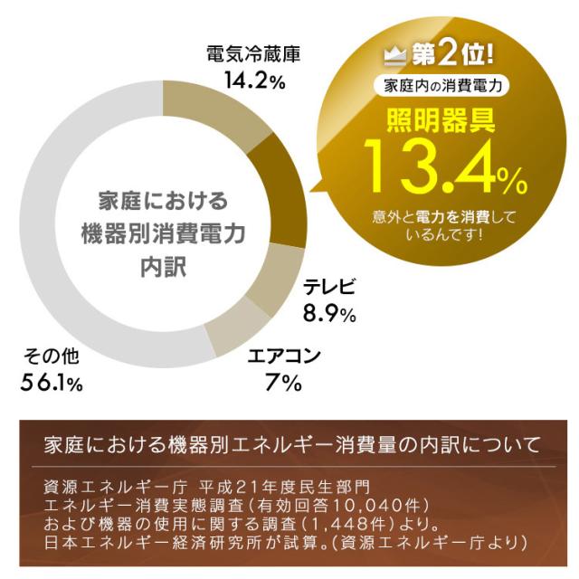ペンダントライト led 12畳 和風 照明 おしゃれ 上下 調光 リモコン付き 和室 吊り下げ 照明器具 ライト シンプル 天井 紐 プルスイッチ PL12D-J2 アイリスオーヤマ *_2