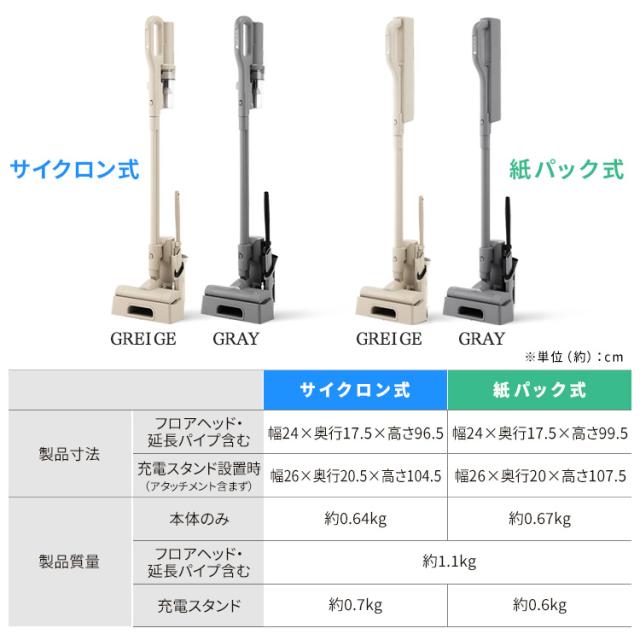 掃除機 コードレス 軽量 強力吸引 きわまでヘッド アイリスオーヤマ マジカリーナ サイクロン 紙パック式 紙パック ハンディ アタッチメント 充電スタンド 静電モップ付 スティック掃除機 スティッククリーナー SCD-124P SBD-202P MagiCaleena *