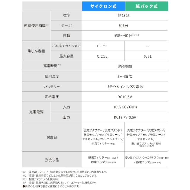 掃除機 コードレス 軽量 強力吸引 きわまでヘッド アイリスオーヤマ マジカリーナ サイクロン 紙パック式 紙パック ハンディ アタッチメント 充電スタンド 静電モップ付 スティック掃除機 スティッククリーナー SCD-124P SBD-202P MagiCaleena *