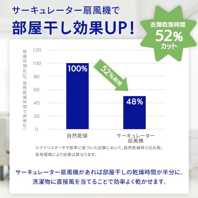 サーキュレーター 扇風機 上下 左右 自動首振り アイリスオーヤマ 洗える 18畳 パワフル送風 風量3段階 切タイマー リモコン付き タッチパネル 簡単お手入れ 簡単操作 換気 節電 衣類乾燥 部屋干し 梅雨対策 エアコン併用 分解 STF-AC15TEC WOOZOO *_3