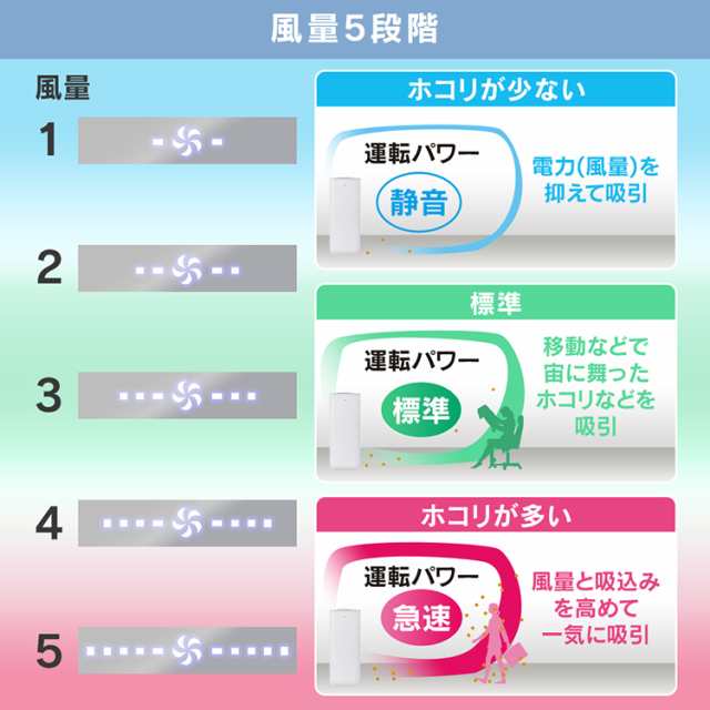 SALE人気セール アイリスオーヤマ 空気清浄機 36畳 空気汚れモニター付 脱臭 ホコリ 花粉 集の通販 by KK's shop｜ラクマ 