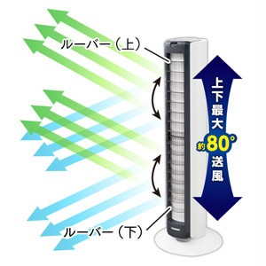 超目玉価格】 扇風機 リビング タワーファン タワー アイリスオーヤマ