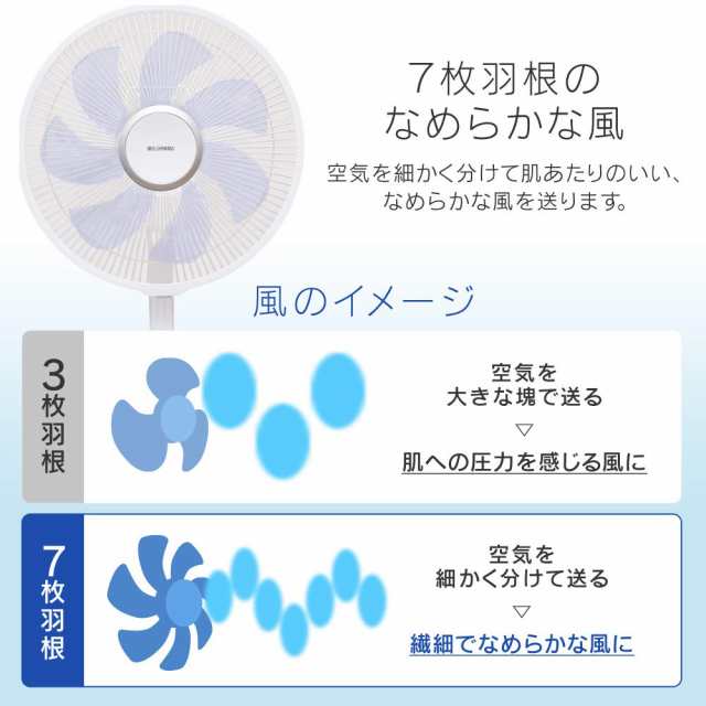 扇風機 リモコン 7枚羽根 リビング アイリスオーヤマ 節電 リビング扇風機 ファン 首振り タイマー マイコン 季節家電 夏物家電 LFA-306  の通販はau PAY マーケット ウエノ電器 au PAY マーケット店 au PAY マーケット－通販サイト