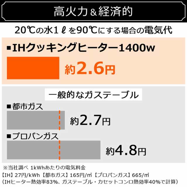 Ihクッキングヒーター 2口 2口ihコンロ おすすめ 安い 簡単 100v コンロ 脚付 Ih調理器 工事不要 Ihk W12s B アイリスオーヤマの通販はau Pay マーケット ウエノ電器 Au Payマーケット店