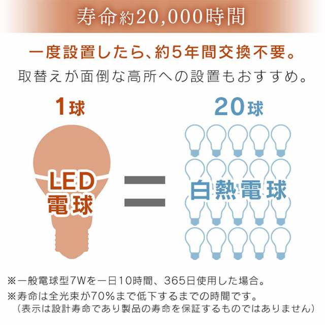 10個セット】電球 LED電球 アイリスオーヤマ LEDフィラメント電球 ミニ