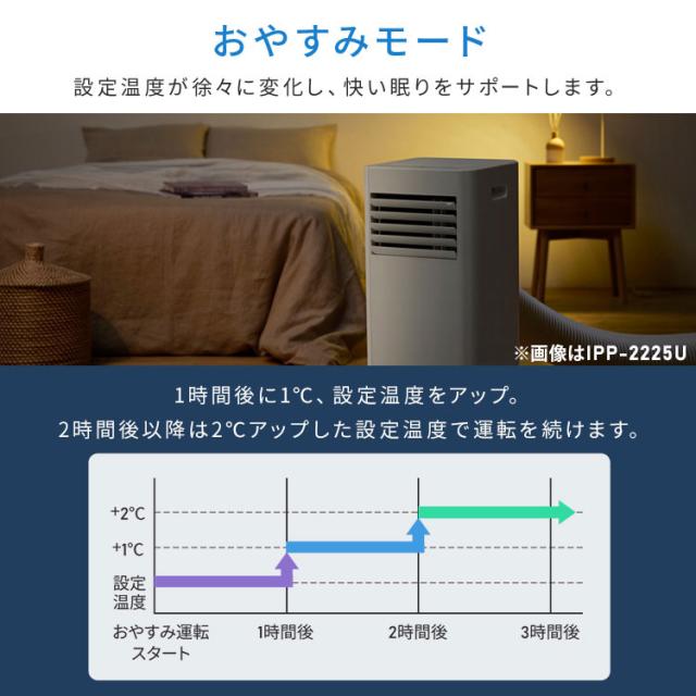 スポットクーラー スポットエアコン アイリスオーヤマ エアコン