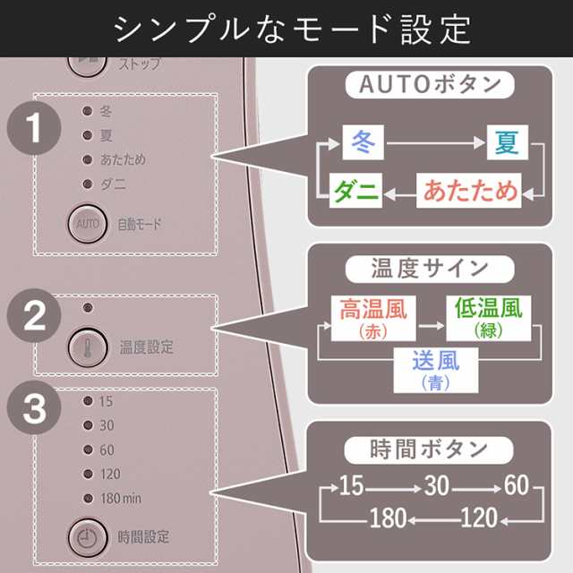 超目玉価格】 布団乾燥機 アイリスオーヤマ ふとん乾燥機 カラリエ