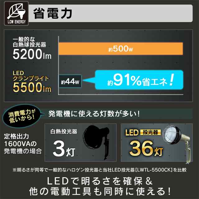 投光器 作業灯 3000lm 照明 ライト 電気 LED LED投光器 LED作業灯 明るい 防雨型 LWTL-3000CK アイリスオーヤマ 工事  現場 夜間 暗所 送｜au PAY マーケット