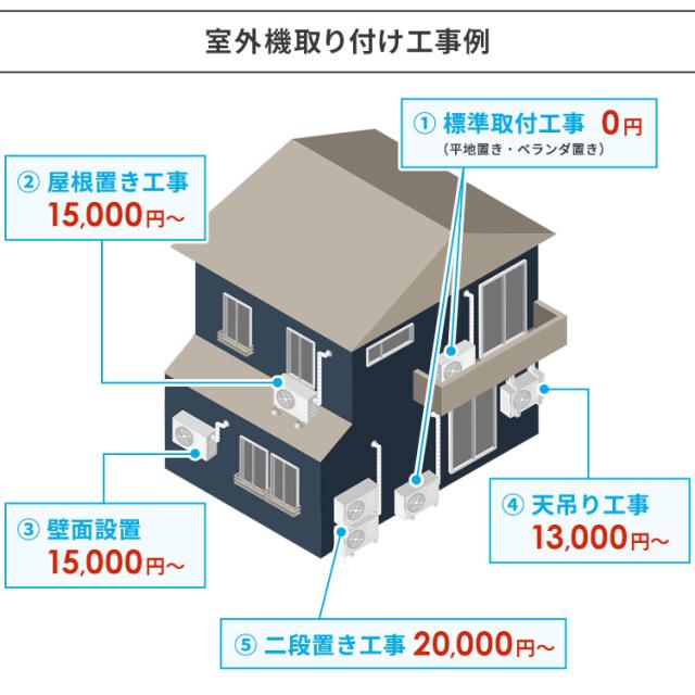 標準取付工事費込】ルームエアコン4.0kW（音声操作） IAF-4006GV 