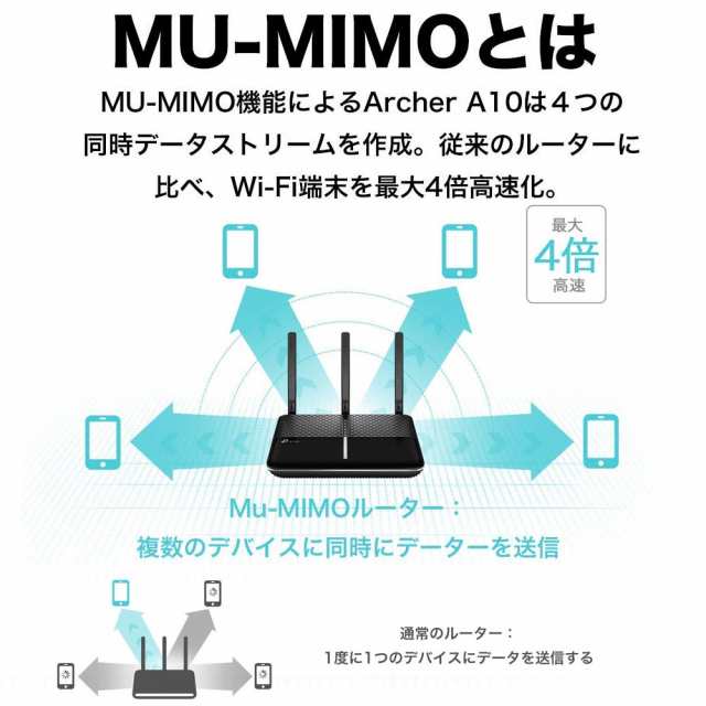 1733Mbps+800Mbps Archer A10無線lanルーター11ac対応 MU-MINO WiFi