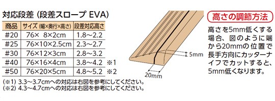 安寿 段差スロープEVA #50 535-650 アロン化成の通販はau PAY