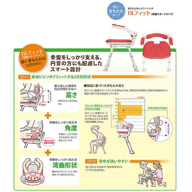 安寿 折りたたみシャワーベンチ 楽おり ISフィット 骨盤サポートタイプ