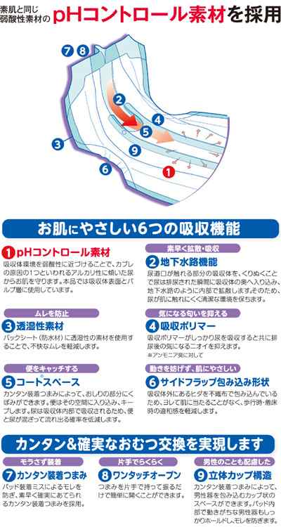 サルバDパンツ しっかりガード長時間/35486 M-L 9枚×6袋 白十字 【RCP